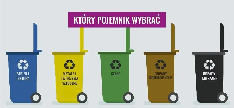 Co to recykling? Jak działa i dlaczego ma znaczenie