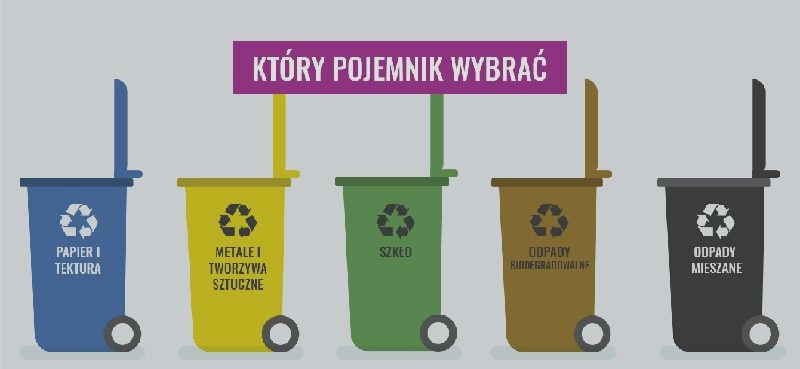 Jakie odpady nadają się do recyklingu? Praktyczna lista z przykładami